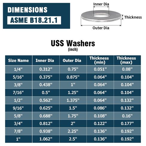 Glvaner 1" Stainless Flat Washers, 1.062" ID x 2.5" OD USS Type, 18-8 (304) Stainless Steel Metal Washers for 1" Screws and Bolts, 6 pcs in Saudi Arabia