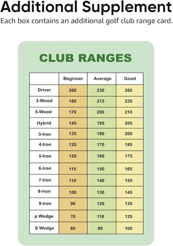 مجموعة تنظيف الجولف جيسكان برو مع فرشاة تنظيف نادي الجولف، منظف المقبض، ملمع النادي، منشفة، أداة مبراة أخدود النادي وحقيبة محمولة، ملحقات الجولف الأساسية للرجال، هدايا الجولف للاعبي الجولف in Kuwait