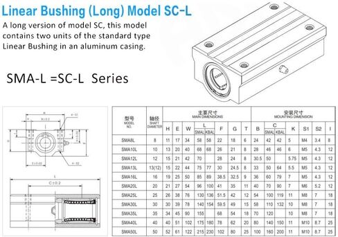 SMA10LUU Linear Case Unit SMA 10LUU SMA10 LUU Motion Bearing Slide in Saudi Arabia