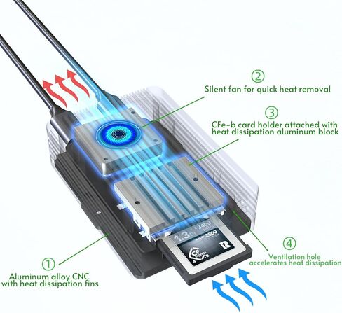 حاوية 2 في 1 بسرعة 40 جيجابت في الثانية M.2 NVMe SSD وقارئ بطاقات SD (UHS-II) مع مروحة صامتة، متوافق مع M1/M2/M3 Mac، يدعم بالكامل Thunderbolt 4/3/USB4، من الألومنيوم USB-C إلى PCIe محول NVMe (8121SD) in Saudi Arabia