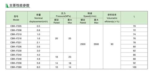 Hydraulic Gear Pump CBK-F225 CBK-F233 High Pressure Oil in Saudi Arabia