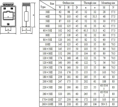 AKH-0.66-170 * 100II محول التيار (التيار الأساسي 3000A، التيار 1A) in Kuwait