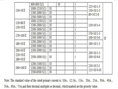 AKH-0.66-170 * 100II محول التيار (التيار الأساسي 3000A، التيار 1A) in Kuwait