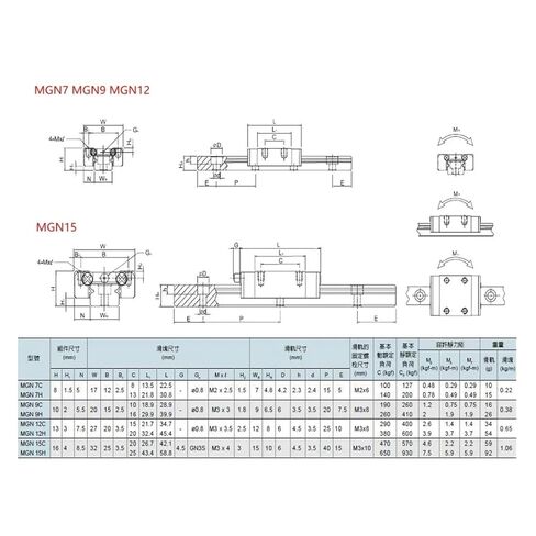MGN15 100-800mm 1 Piece of MGN Linear Guide + 1 Piece of MGN H Slide(Only 20pc Steel Ball) in Saudi Arabia