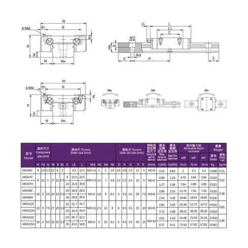 2 Pieces of MGN12H MGN12C MGN9H MGN9C MGN15H MGN15C MGN7H MGN7C Slide Linear Guides(2PCS MGN7C) in Saudi Arabia