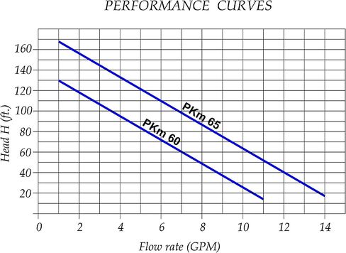 Pedrollo PERIPHERAL BOOSTER WATER PUMP PKm60 220V60HZ 0.5HP 1 inch x 1 inch NPT (PKm60220) in Saudi Arabia