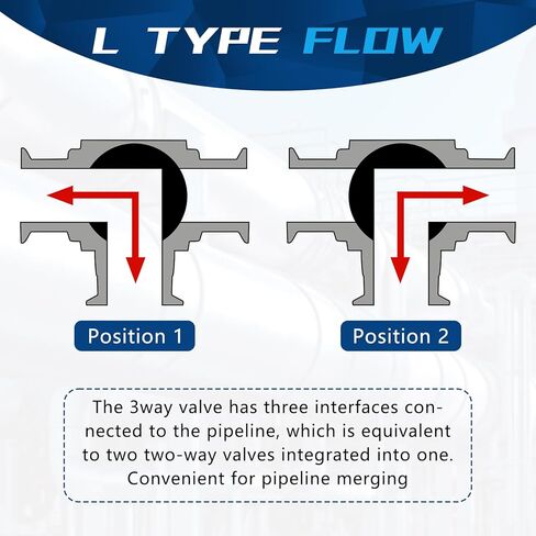 1" 15NM 3 Way L Port Motorized Ball Valve Stainless Steel - 2 Wire Auto Return Electric Water Valve Normally Closed With Manual Override, 9-24v AC/DC, Automatic Ball Valve With Full Port in Saudi Arabia