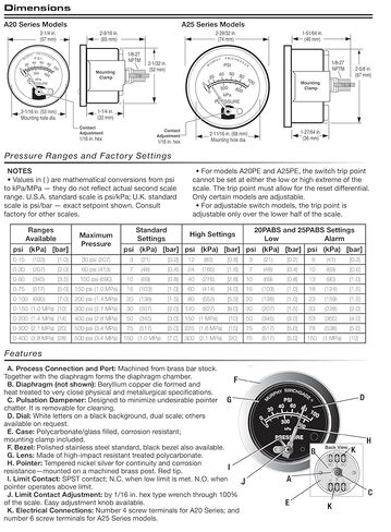 Murphy by Enovation Controls A20P-100 Pressure Swichgage (05704255) in Saudi Arabia