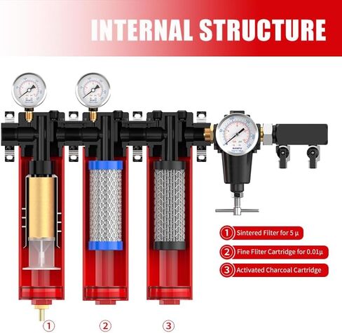 NANPU ZPA-R 3-Stage Air Filtration System with Regulator – Sintered, Fine & Activated Carbon Filters, 1/2" NPT Inlet, 1/4" NPT Outlet, 127 CFM, 218 PSI Max, Metal Housing, 248°F Heat Resistant in Saudi Arabia