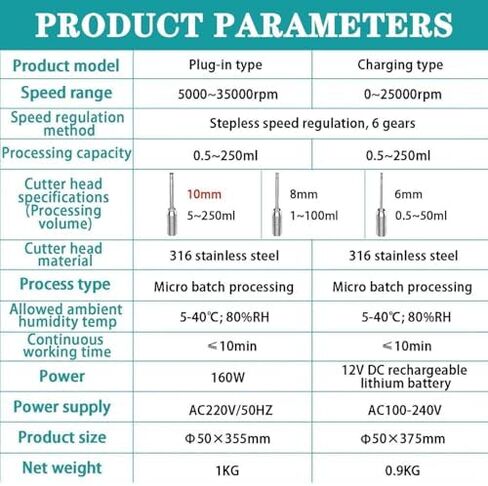 High-Speed Handheld Homogenizer Emulsifier Mixer 5000-35000 RPM 6 Adjustable Gears Lab Cell Tissue Disperser & Disruptor Plug-in with Base for Efficient Sample Preparation in Saudi Arabia