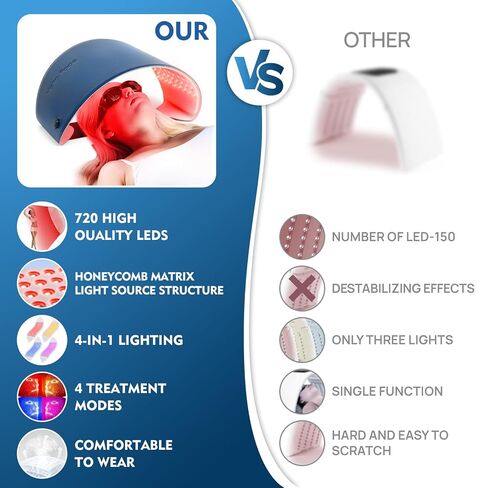 LED light therapy mask-FSA Light Therapy Device for Neck & Body, HSA Eligible，Valentine's Day Gift, 30.8" x 11.8" Large 720 Chips Infrared Light Therapy in Saudi Arabia