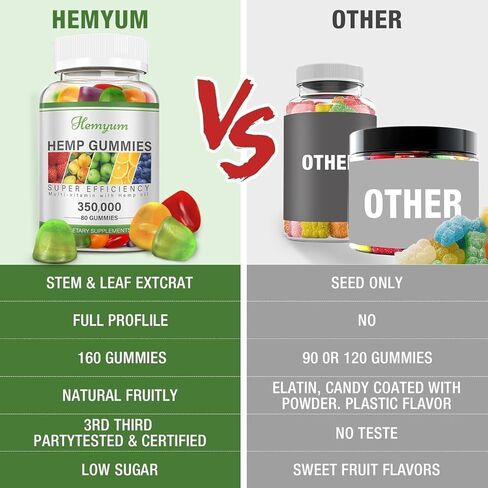 Hemp Gummies 2 Packs - for Sleep, Pain, Anxiety Relief - Extra Strength High Potency Pure Organic Supplement - with Natural Hemp Oil Extract Edible Gummy Vegan, Non-GMO in Kuwait