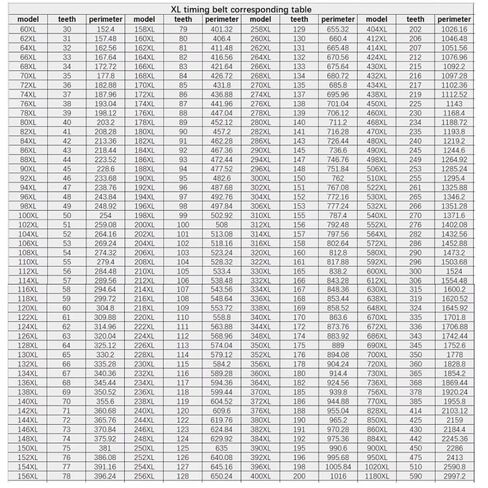 XL Timing Belt 188XL~222XL Width 4/7mm Rubber Closed Loop Synchronous 1Pcs(198XL-99Teeth,4mm) in Kuwait