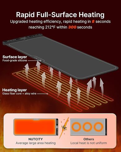Warming Mat for Food Extra Large, 40" x 15" - Fast Full Surface Heating, Foldable Warming Trays for Food, Food Warming Mat with 7 Temp Settings & 8-Hour Timer for Buffets Party, Gathering in Saudi Arabia