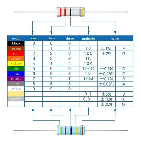 مجموعة مكونة من 1000 قطعة مكونة من 100 مقاومة قيمة، 1 أوم - 10 متر أوم 1/2 وات 5% مجموعة متنوعة من مقاومات فيلم الكربون، مجموعة متنوعة من مقاومات أوم لمشاريع الإلكترونيات التي تصنعها بنفسك in Kuwait