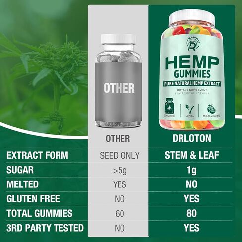 Hemp Gummies (3 Pack) for Sleep, Pain, Anxiety - High Potency Extra Strength Hemp Oil Gummies - Low Sugar Organic Bear Edible Candy Hеmp Supplement Gummy in Kuwait