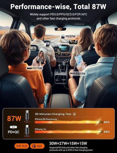 شاحن حائط قابل للسحب 4 في 1 مع منافذ USB مزدوجة وكابلات لايتنينج ونوع C مقاس 25.6 بوصة، وكتلة شحن سريع قابلة للطي بقدرة 84 وات متوافقة مع أجهزة iPad وiPhone 16/15 وairpods وGalaxy وPixel والمزيد in Kuwait