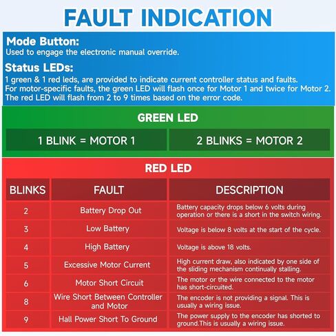 New Upgraded 13398-DO Dual Synchronous Velocity Slide Controller, Compatible with Lippert in-Wall Slide-Out on RV,Replacement for V-Sync II, Match 211852 Component,Replaced the 13398-C2 in Kuwait