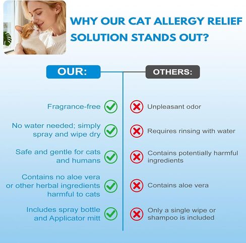 Cat Allergen Spray, Cat Allergy Relief for Humans - Helps Reduce Pet Dander with Chamomile & Green Tea - No Bath Required, Includes Applicator Mitt, 16.09 oz in Kuwait