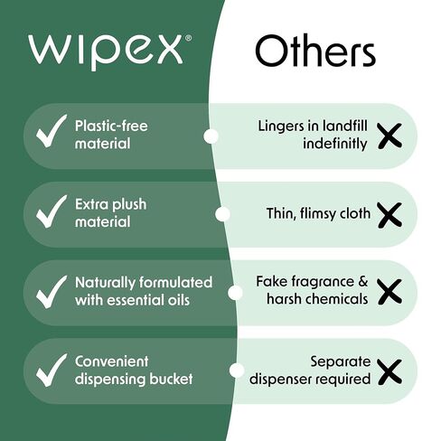 مناديل تنظيف Wipex Embody (دلو، 225 قطعة (عبوة من 1)) in Kuwait