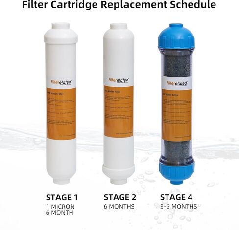 طقم مرشح RO/DI ثلاثي المراحل مكون من 3 قطع مع راتينج DI متغير اللون | رواسب PMB + فلاتر الكربون البديلة GAC | لأحواض السمك وخزان الشعاب المرجانية والزراعة المائية وأنظمة المياه النقية in Kuwait