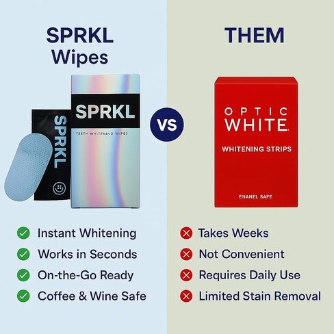 SPRKL Wine Wipes for Teeth – Instant Red Wine Stain Remover, Mint Fresh, 20 Pack Disposable Teeth Wipes in Kuwait