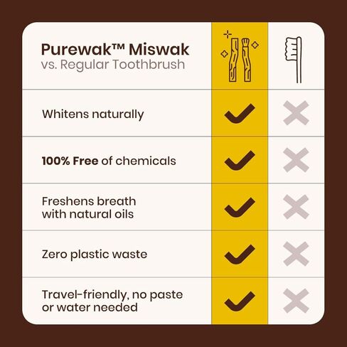 أعواد المسواك، مسواك طبيعي 100%، يبيض بشكل طبيعي، ينعش النفس، أعواد المسواك، أعواد المسواك التقليدية، كمية تكفي 3 أشهر، عبوة واحدة، 12 أعواد المسواك مع حامل. in Kuwait