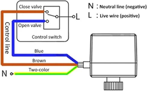 DN15 DN20 DN25 DN32 DN40 صمام كروي AC220V 3-Wire 2-Way Control صمام كروي نحاسي ثابت (1,220 فولت_2 اتجاه) in Kuwait