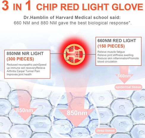 العلاج بالضوء الأحمر لليدين والمعصم، 2026 ترقية 4 أوضاع علاج، كثافة 5 مستويات، مؤقت 10-90 دقيقة، جهاز علاج بالضوء الأحمر والأشعة تحت الحمراء للاستخدام المنزلي (16.5 بوصة × 7 بوصة) in Kuwait