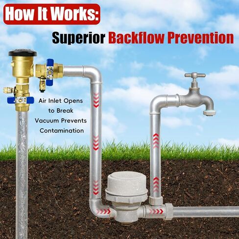 مجموعة قواطع ضغط 1 بوصة 720 أمبير مطورة، صمام منع التدفق الخلفي النحاسي عالي التحمل 400 رطل لكل بوصة لأنظمة الري ورشاشات العشب وخطوط المياه الخارجية، يمنع التدفق الخلفي in Kuwait