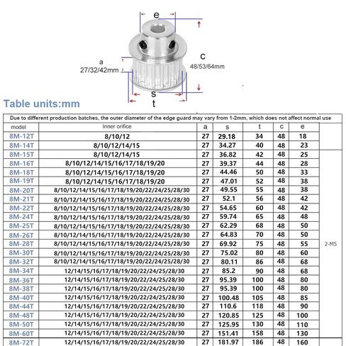 HTD 8M Synchronous Pulley 18Teeth Bore 8-20mm Teeth Pitch 8mm Width 25/30mm 1Pcs(Bore 20mm,27mm(for Belt 25mm)) in Saudi Arabia
