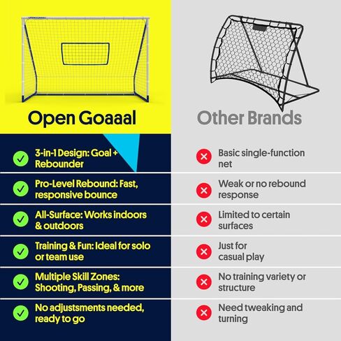 Open Goaaal 3-in-1 Soccer Rebounder Goal - 4 ft x 6 ft - Adjustable Angle Modes for Shooting Drills - Ground-Pass Setup for Passing Practice - High-Angle Rebound Net for Ball Control in Saudi Arabia