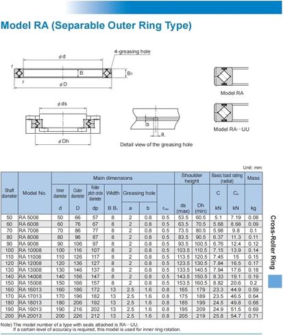Cross Roller Bearings RA15008 RA15008UUCC0 RA15008UUC0 in Kuwait
