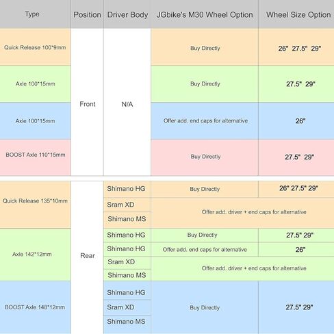مجموعة عجلات الدراجة الجبلية JGbike M30، 32H 57T 114POE، صمام بريستا، جاهز بدون أنبوب - خلفي 29 بوصة 148 * 12 مم HG سائق in Kuwait
