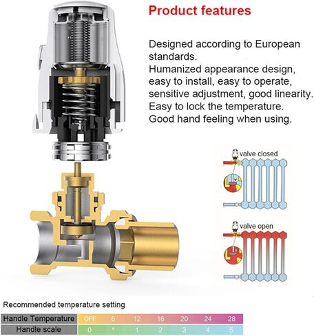 PPR Hot Melt Radiator Temperature Control Valve Straight/Angle Type/Three-Way Actuator Thermostat Temperature Heater Control(1-1/4",D Type) in Kuwait