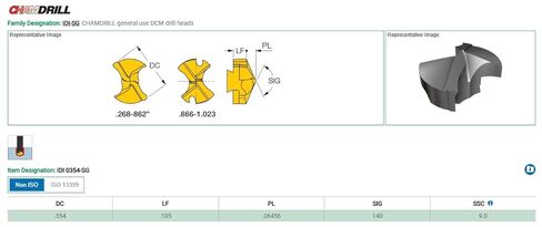 2pcs ISCAR IDI 0354-SG IC908 TiAlN Coated Carbide Replaceable Drill TIP Inserts - EA1217BM5 in Saudi Arabia