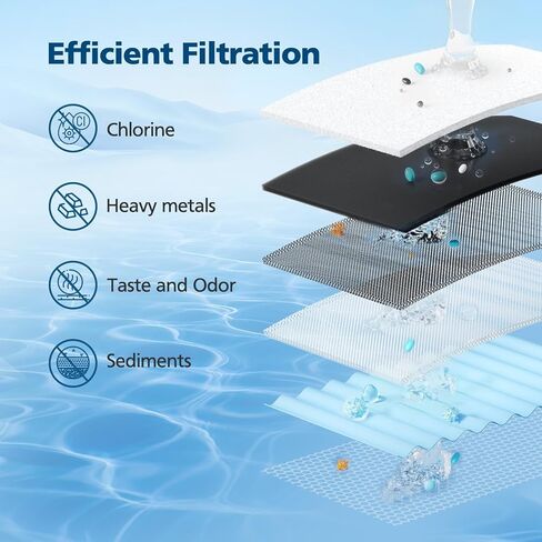 فلتر بديل متوافق مع محطات تعبئة الزجاجات Elkay 51300C EWF3000 وElkay EZH2O، بديل لـ EWF3000، ERF750، 51299C، 55898C، سعة 3000 جالون (مع شريحة - عبوة واحدة) in Kuwait