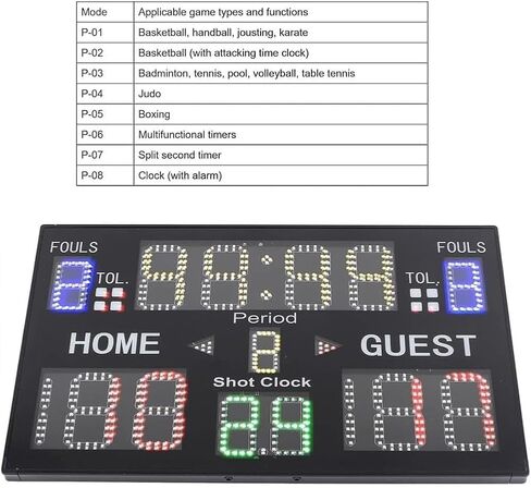 Remote Control LED Electronic Scoreboard, 30M Control Distance, 5 Brightness Levels, 3 Mounting Types, for Sports Like Basketball, Tennis, Boxing in Saudi Arabia
