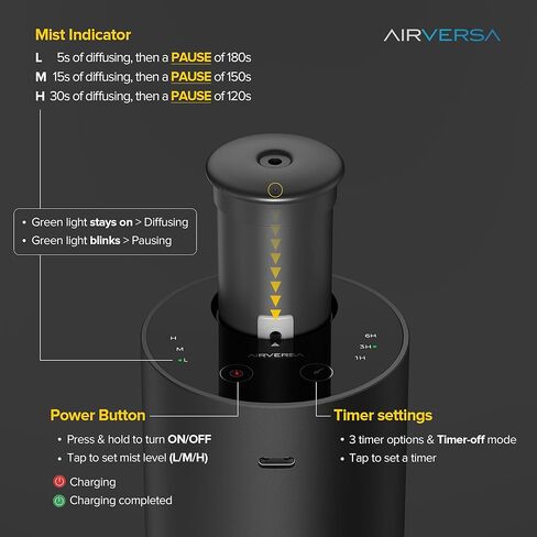 Airversa Waterless Essential Oil Diffuser for Home, Rechargeable and Portable Scent Diffuser with 3 Countdown Timers & Mist Levels for Car Room Studio Office, Scenta Lux Premium Metal Gold in Kuwait