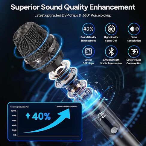 Wireless Microphones, Two Rechargeable Bluetooth 5.3 Microphones for Karaoke Singing, Rechargeable Dynamic Mic System with Receiver for Church, Party, Meeting, Speech, PA System, Plug and Play (Gray) in Kuwait