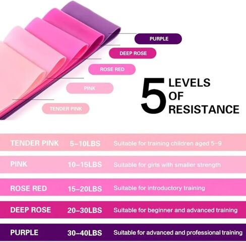 Resistance Loop Exercise Bands, 5 Set of Different Resistance Levels Elastic Bands for Home Fitness, Stretching in Saudi Arabia