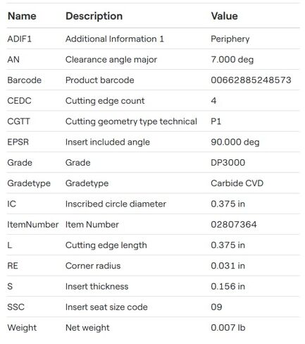 10 قطعة جديد SECO SCGX09T308-P1 DP3000 TiCN & Al2O8 إدراج الحفر كربيد المغلفة-EA1212BL5 in Saudi Arabia