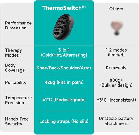 Nekteck Portable Cold Therapy Machine Recovery Therm Cube for Pain Relief, Rechargeable 3-in-1 Heat and Cold Contrast Therapy for Knee, Shoulder, Back, Leg in Kuwait