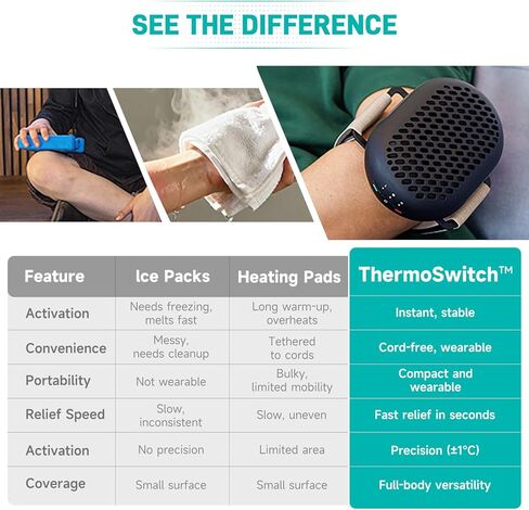 Nekteck Portable Cold Therapy Machine Recovery Therm Cube for Pain Relief, Rechargeable 3-in-1 Heat and Cold Contrast Therapy for Knee, Shoulder, Back, Leg in Kuwait