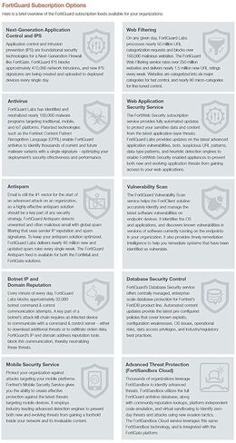 Fortinet FortiGate-50E 1 Year FortiGuard Industrial Security Service FC-10-0050E-159-02-12 in Saudi Arabia