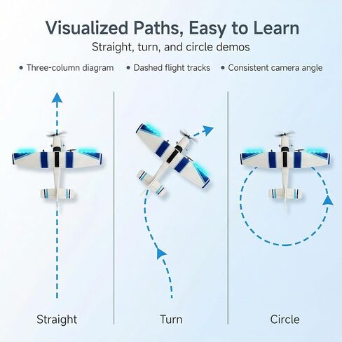 RC Airplane,RC Plane, 2.4GHz 2 Channels RTF RC Aircraft with 3-Axis Gyro for Beginner Easy to Speedy Fly Glider Toys with 2 Extra Batteries [ 3 Batteries ] in Kuwait