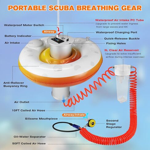 Scuba Diving Ventilator System, Portable Tankless Lung Underwater Breathing Device with 50FT Long Tube, High-Flow Rechargeable Air Compressor for Snorkeling, Recreational Diving & Fishing in Kuwait