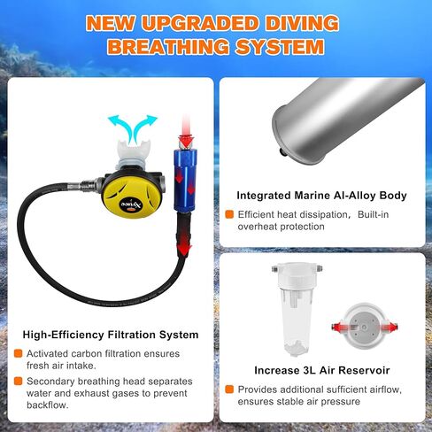 Scuba Diving Ventilator System, Portable Tankless Lung Underwater Breathing Device with 50FT Long Tube, High-Flow Rechargeable Air Compressor for Snorkeling, Recreational Diving & Fishing in Kuwait