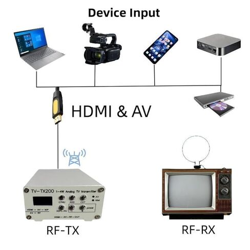 Analog TV Transmitter with J-Type Telescopic Antenna VHF/5-12 UHF/13-68 Channels HD HDMI Analog CVBS Input Clear Sound in Saudi Arabia