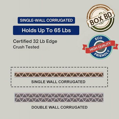 صناديق بريد 28 × 4 × 3 و24 × 4 × 3 - 25 عبوة من أنابيب الشحن المموجة الطويلة، صندوق كرافت معاد تدويره للملصقات والمخططات والرسوم البيانية والمستندات وصناديق كبيرة بالجملة قوية (24 بوصة × 4 بوصة × 3 بوصة) in Saudi Arabia